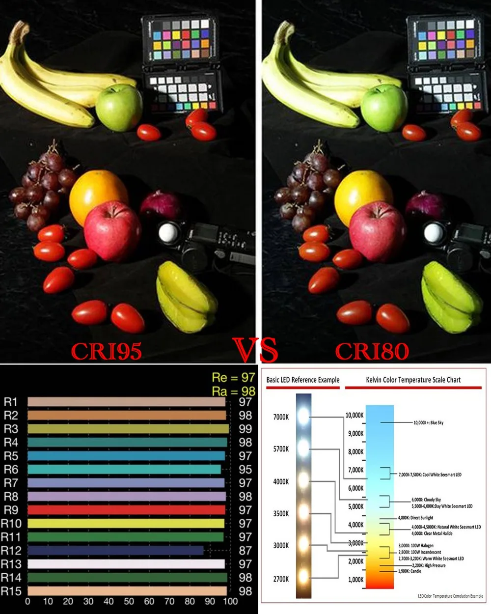 High CRI Ra 95+ Dimmable E27 L - Photography Lighting Home review and price