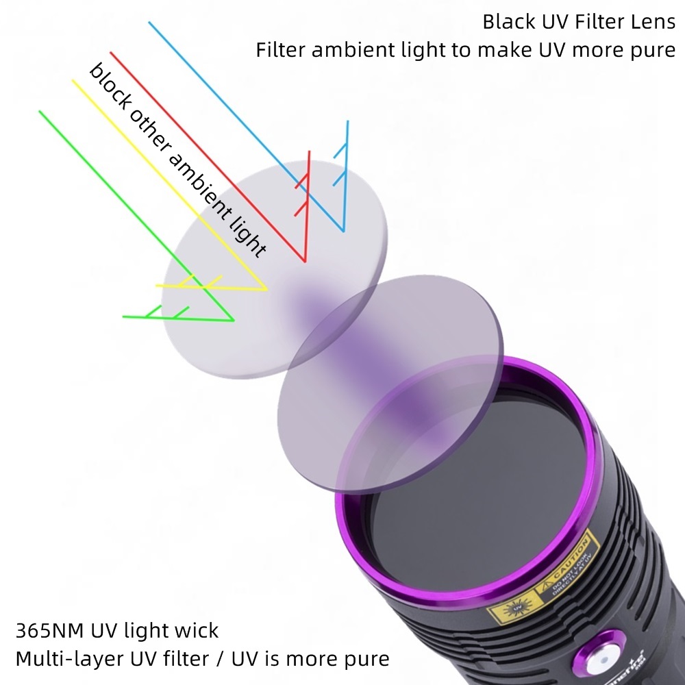 80W 365nm UV Flashlight Ultrav - Photography Lighting For Food review and price