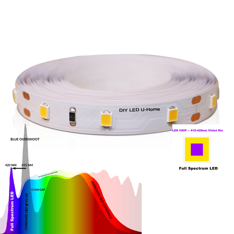 High CRI Ra 97 3M Full Spectru - Photography Lighting Home review and price